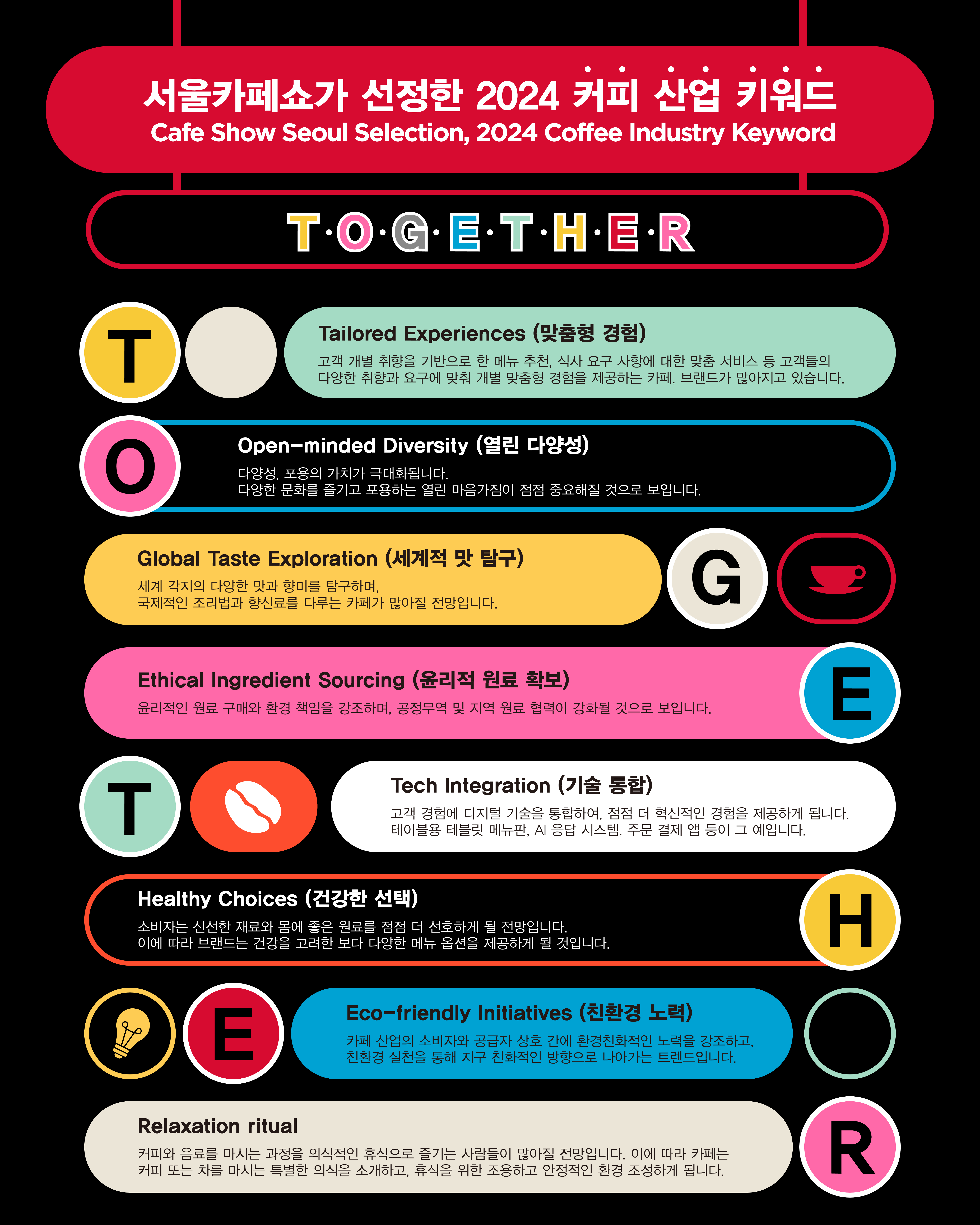 _2024_커피_산업_키워드.png