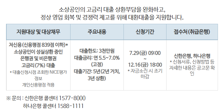 소상공인정책자금 누리집 지원사항