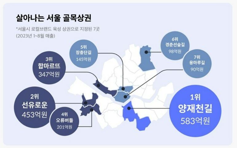 선유로운 합마르뜨 장충단길 경춘선숲길 용마루길 오류버들 양재천길