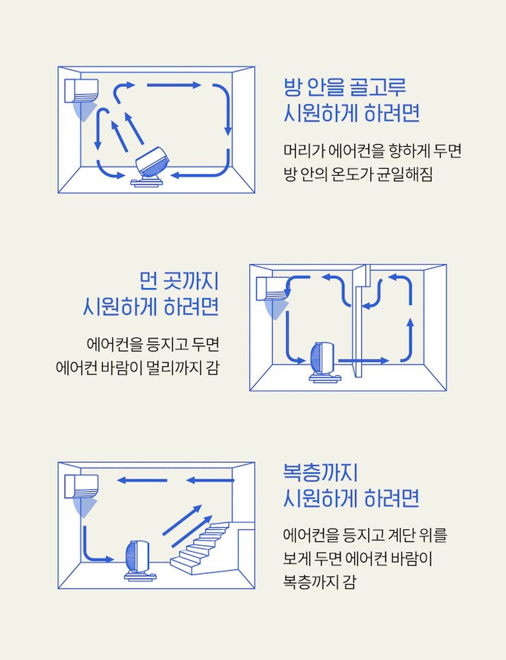 써큘레이터_바람_멀리보내기_가이드_이미지