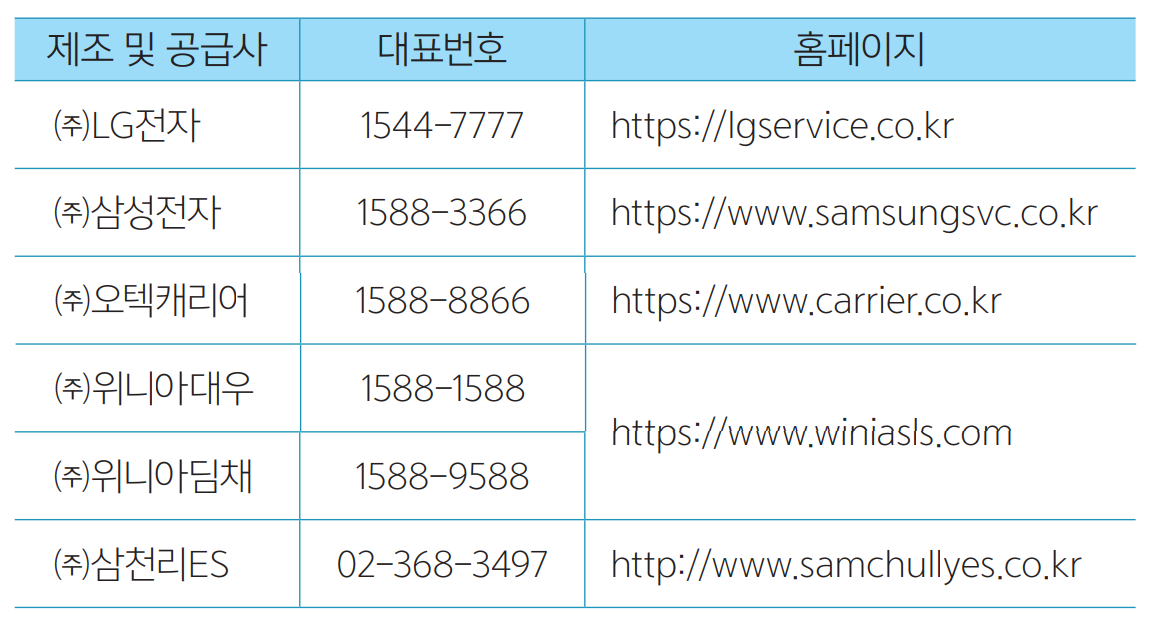 에어컨_제조공급사별_대표번호_이미지